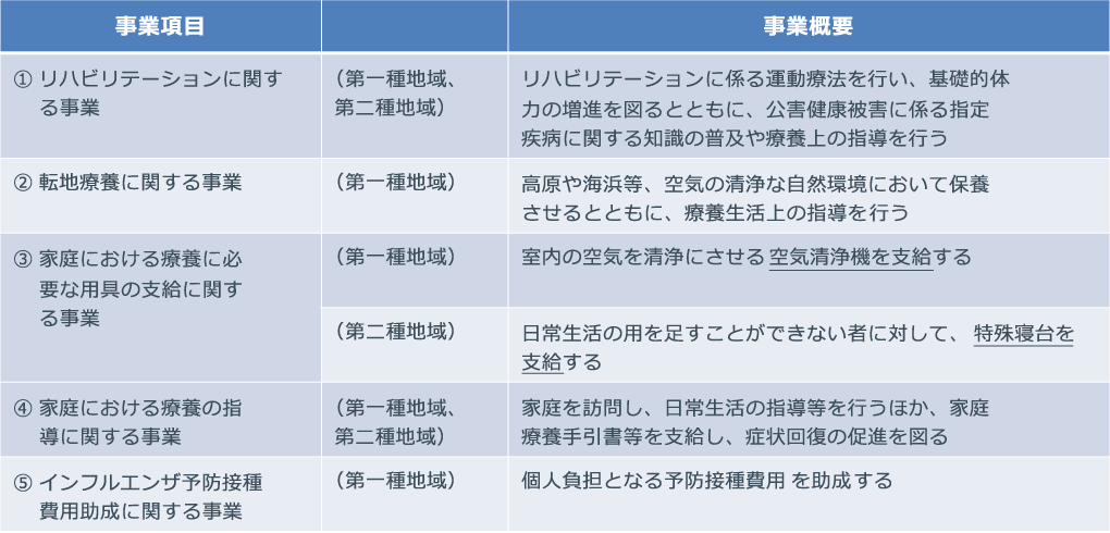 事業内容表