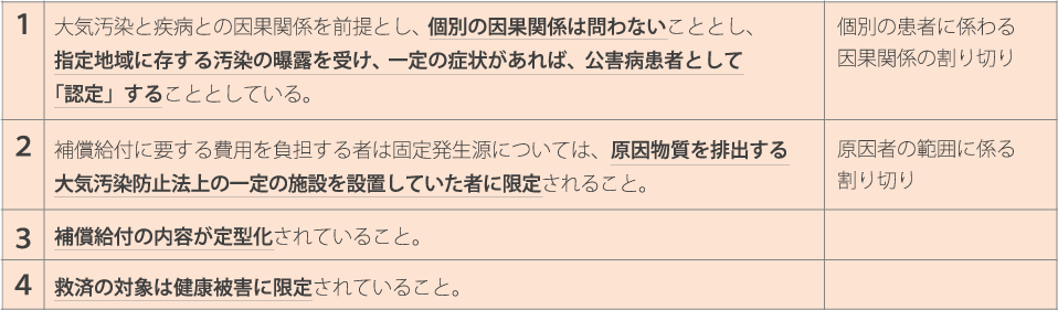 無過失損害賠償責任の制度化