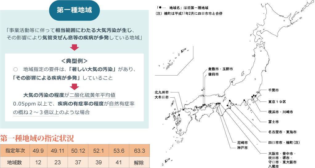 無過失損害賠償責任の制度化