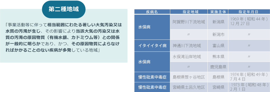 無過失損害賠償責任の制度化