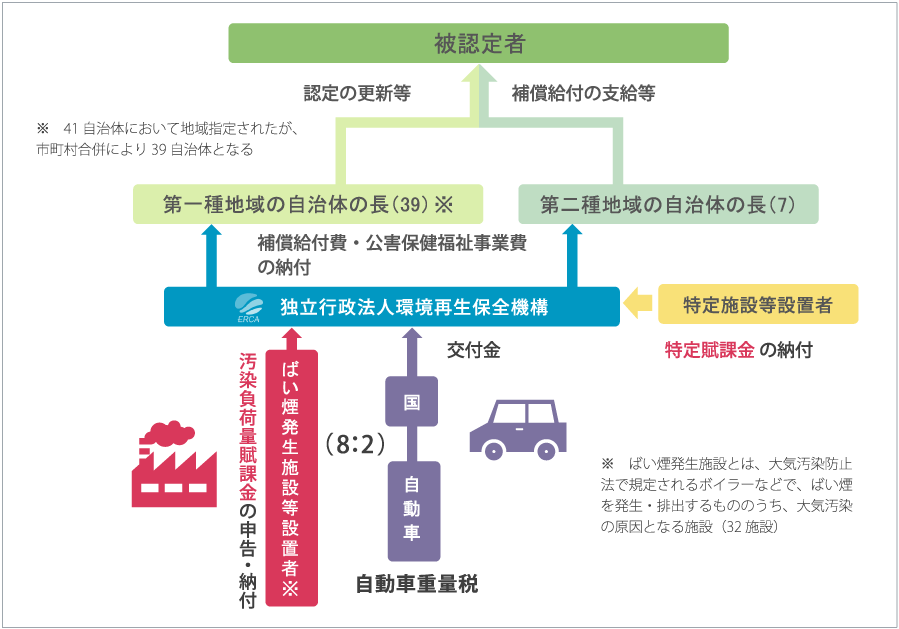 無過失損害賠償責任の制度化