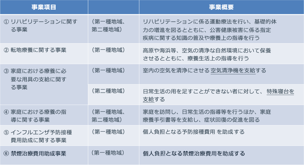 事業内容表
