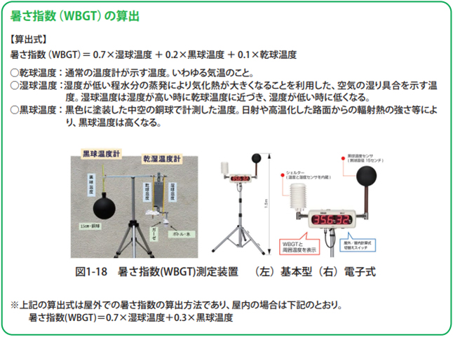 暑さ指数（WBGT）の算出方法についてご覧いただけます。