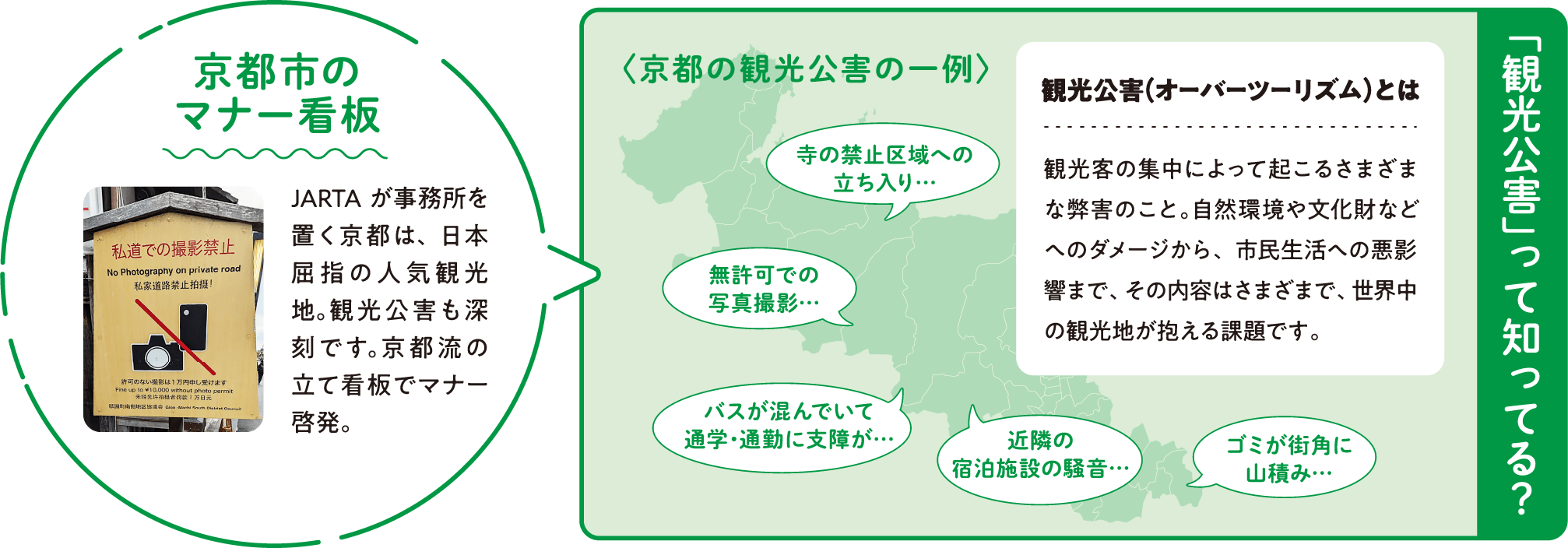 観光公害（オーバーツーリズム）とは観光客の集中によって起こるさまざまな弊害のこと。自然環境や文化財などへのダメージから、市民生活への悪影響まで、その内容はさまざまで、世界中の観光地が抱える課題です。