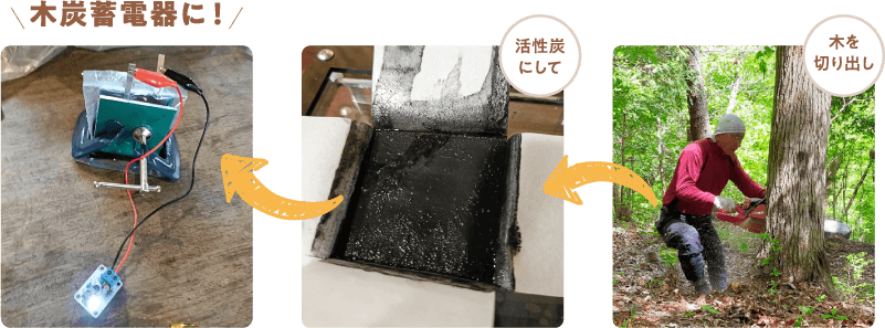 木を切り出し活性炭にして、木炭蓄電器にする流れのイメージ