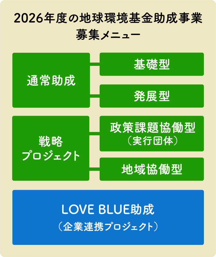2026年度の地球環境基金助成事業 募集メニュー
