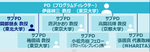 クリックするとプログラム概要へ移動します。