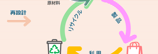 クリックするとサーキュラーエコノミーとは？へ移動します。