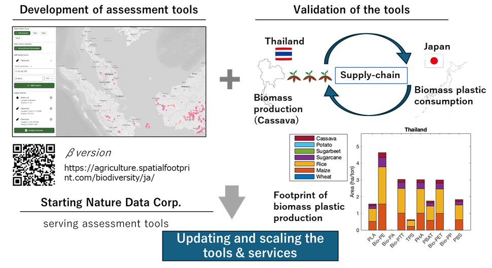 Overview diagram illustrating the positioning of the recycled plastic matching app. The app connects recyclers and manufacturers.