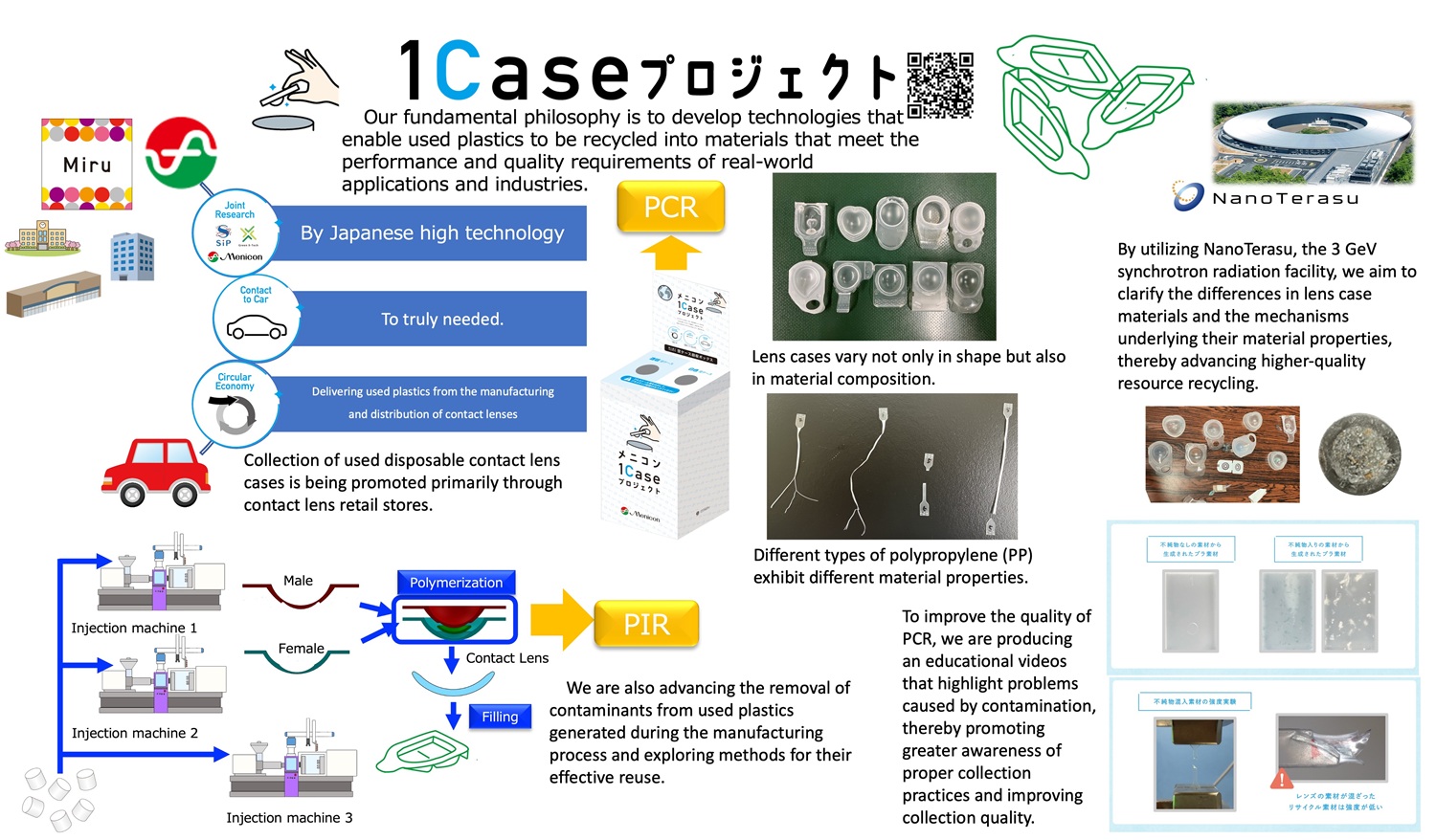 Overview image of One Case Project. Contact lens retail stores serve as collection hubs, with collection boxes installed to promote plastic circularity and resource recycling.