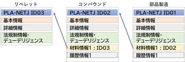 トレサビリティのイメージを示した概要図