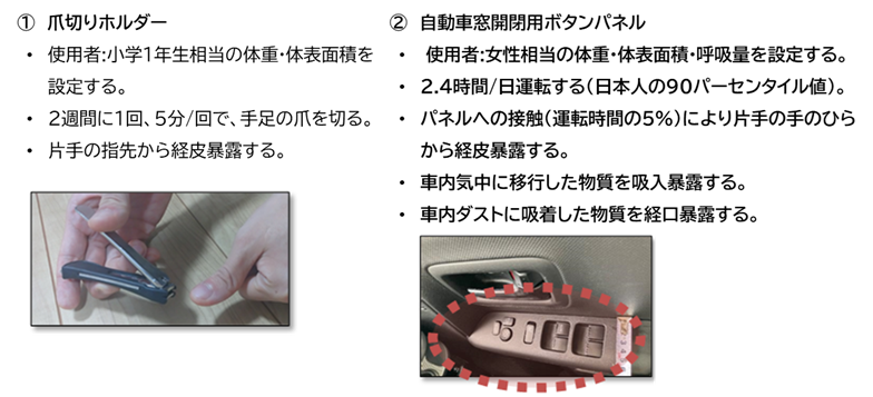 爪切りホルダー、自動車も度開閉用ボタンパネルの使用方法、使用時間、暴露経路等のシナリオを作成し、評価に必要なパラメータ群を設定した。