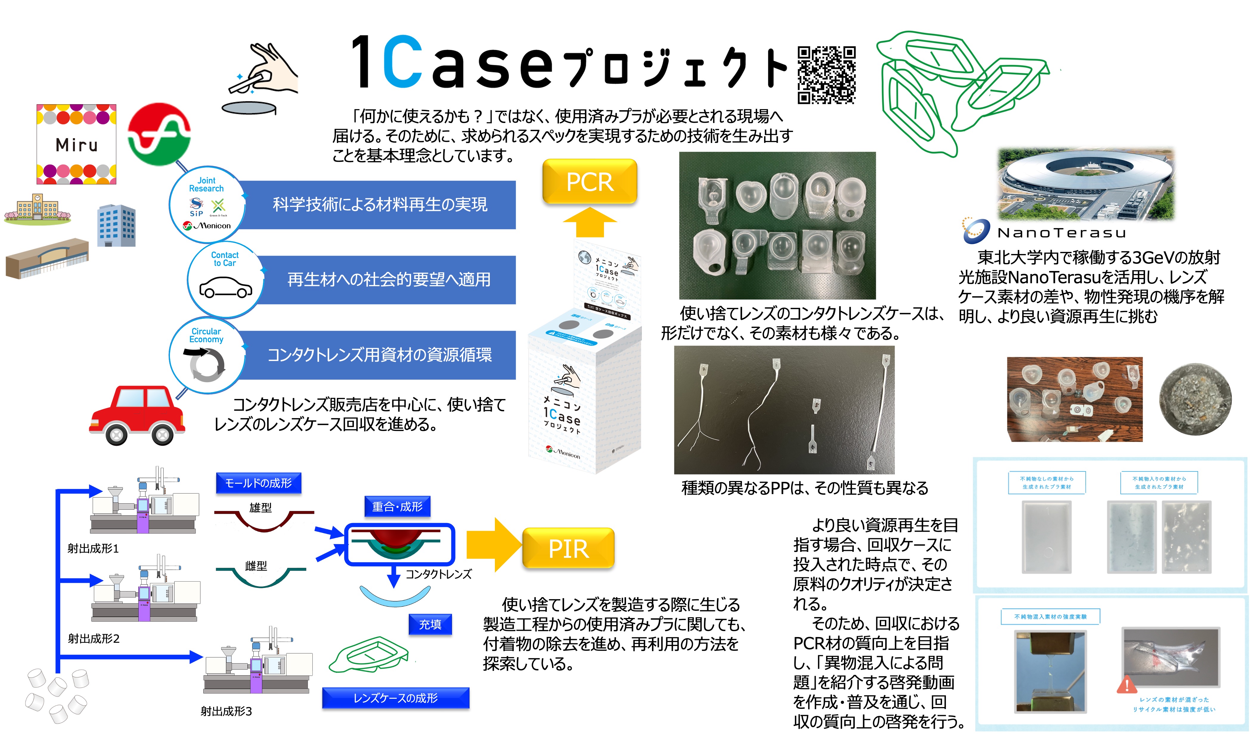 ワンケースプロジェクトの概要図。コンタクトレンズ販売店を中心に、回収ボックスを拠点として設置し、プラの資源化を推進する。