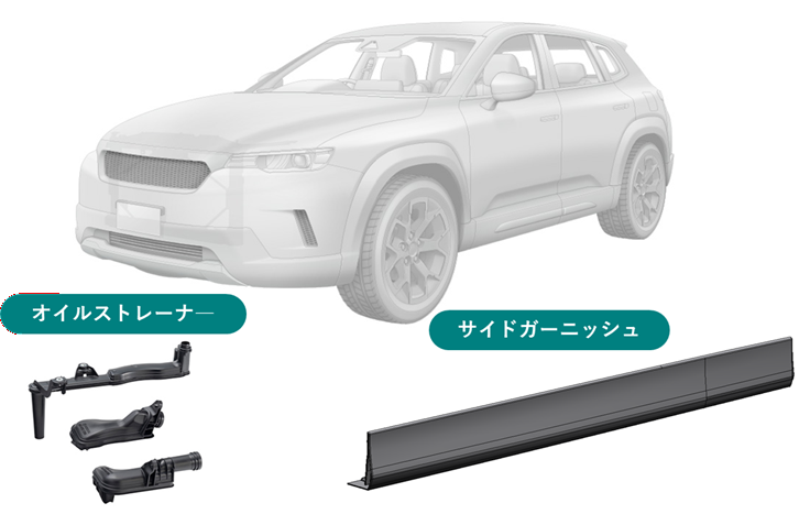 オイルストレーナーとサイドガーニッシュの位置を示す車のイラスト画像。