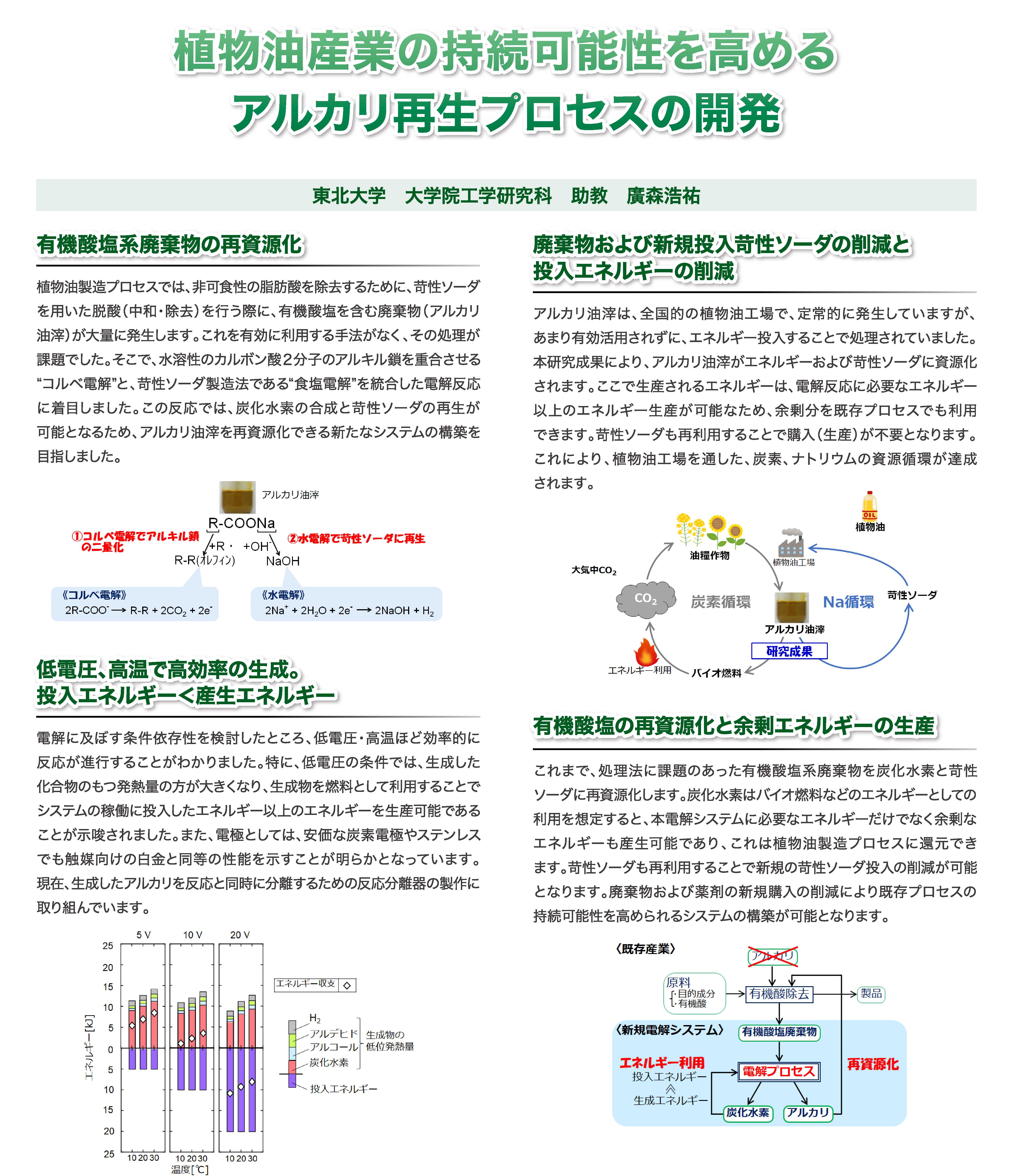 植物油産業の持続可能性を高めるアルカリ再生プロセスの開発画像