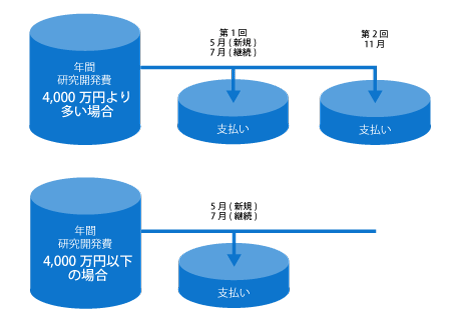 図