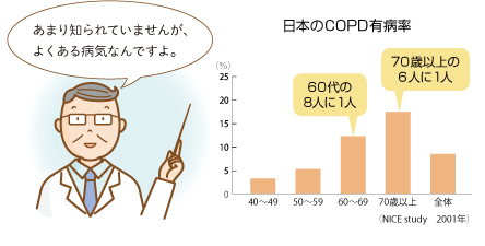 あまり知られていませんが、よくある病気なんですよ