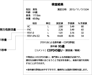 検査結果表示例