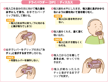 ドライパウダー（DPI）：ディスカスの使い方