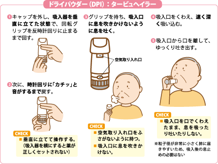 ドライパウダー（DPI）：タービュヘイラーの使い方