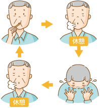 一度に、いくつもの動作をしないで、一つの動作が終わったら、休んで呼吸を整えましょう。