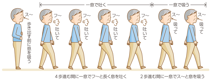 実践編 息苦しさを和らげる日常の動作 ぜん息などの情報館 大気環境 ぜん息などの情報館 独立行政法人環境再生保全機構