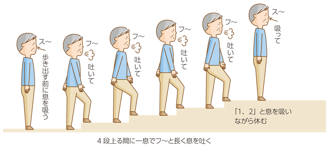 実践編 息苦しさを和らげる日常の動作 ぜん息などの情報館 大気環境 ぜん息などの情報館 独立行政法人環境再生保全機構