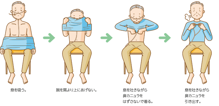 息を吸う。腕を肩より上げない。息を吐きながら鼻カニュラをはずさないで着る。息を吐きながら鼻カニュラを引き出す。