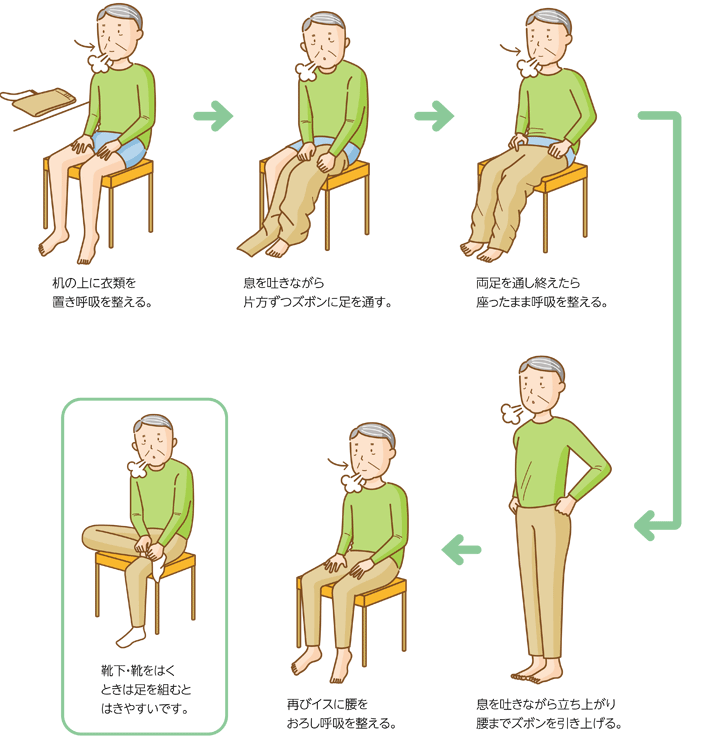 机の上に衣類を
置き呼吸を整える。息を吐きながら片方ずつズボンに足を通す。両足を通し終えたら座ったまま呼吸を整える。息を吐きながら立ち上がり腰までズボンを引き上げる。再びイスに腰をおろし呼吸を整える。靴下・靴をはくときは足を組むとはきやすいです。
