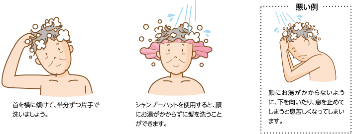 首を横に傾けて、半分ずつ片手で洗いましょう。　シャンプーハットを使用すると、顔にお湯がかからずに髪を洗うことができます。　悪い例　顔にお湯がかからないように、下を向いたり、息を止めてしまうと息苦しくなってしまいます。