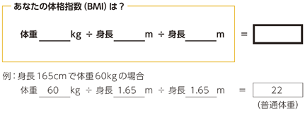 あなたの体格指数（BMI）は？　体重kg÷身長m÷身長m＝　例：身長165cmで体重60kgの場合　体重60kg÷身長1.65m÷身長1.65m＝22（普通体重）