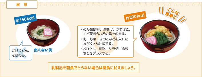 朝食（洋食）良くない例　約150kcal　かけうどん、そばのみ。　約290kcalこんな食事に　・めん類は卵、油揚げ、かまぼこ、エビ天ぷらなどの具をのせる。　・牛乳、チーズ、ヨーグルトなどの乳製品を加える。