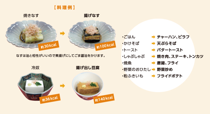 料理例　焼きなす約30kcal→揚げなす約100kcalなすは油と相性がいいので素揚げにしてごま醤油をかけます。　冷奴約36kcal→揚げ出し豆腐約140kcal　ごはん→チャーハン、ピラフ　かけそば→天ぷらそば　トースト→バタートースト　しゃぶしゃぶ→焼き肉、ステーキ、トンカツ　焼魚→唐揚、フライ　野菜のおひたし