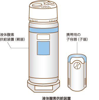 液体酸素供給装置