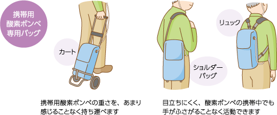 吸入 酸素 在宅酸素療法が必要と言われました｜一般社団法人日本呼吸器学会