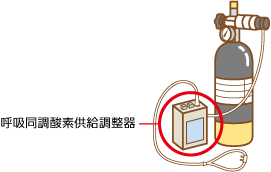 呼吸同調酸素供給調整器