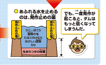 あふれる水を止めるのは、発作止めの薬　でも、一度発作が起こると、ダムはもっと低くなってしまうんだ。