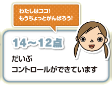 １４～１２点　私はココ！　もうちょっと頑張ろう！