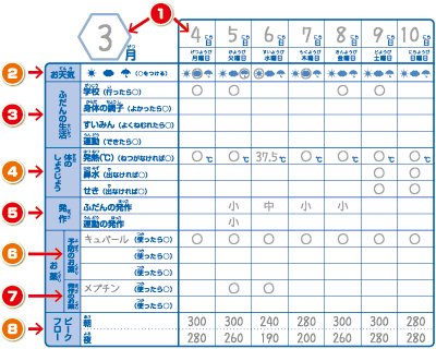 日誌記入例