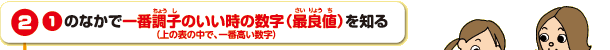 ２　 のなかで一番調子のいい時の数字（最良値）を知る（上の表の中で、一番高い数字）