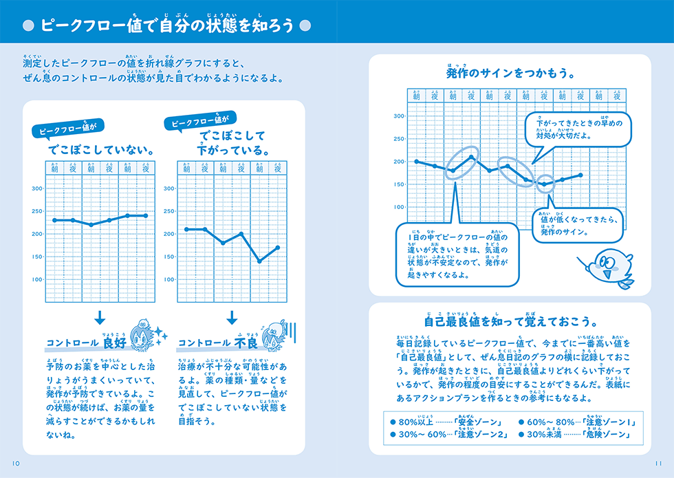 ピークフローメーター値を自分の状態を知ろう