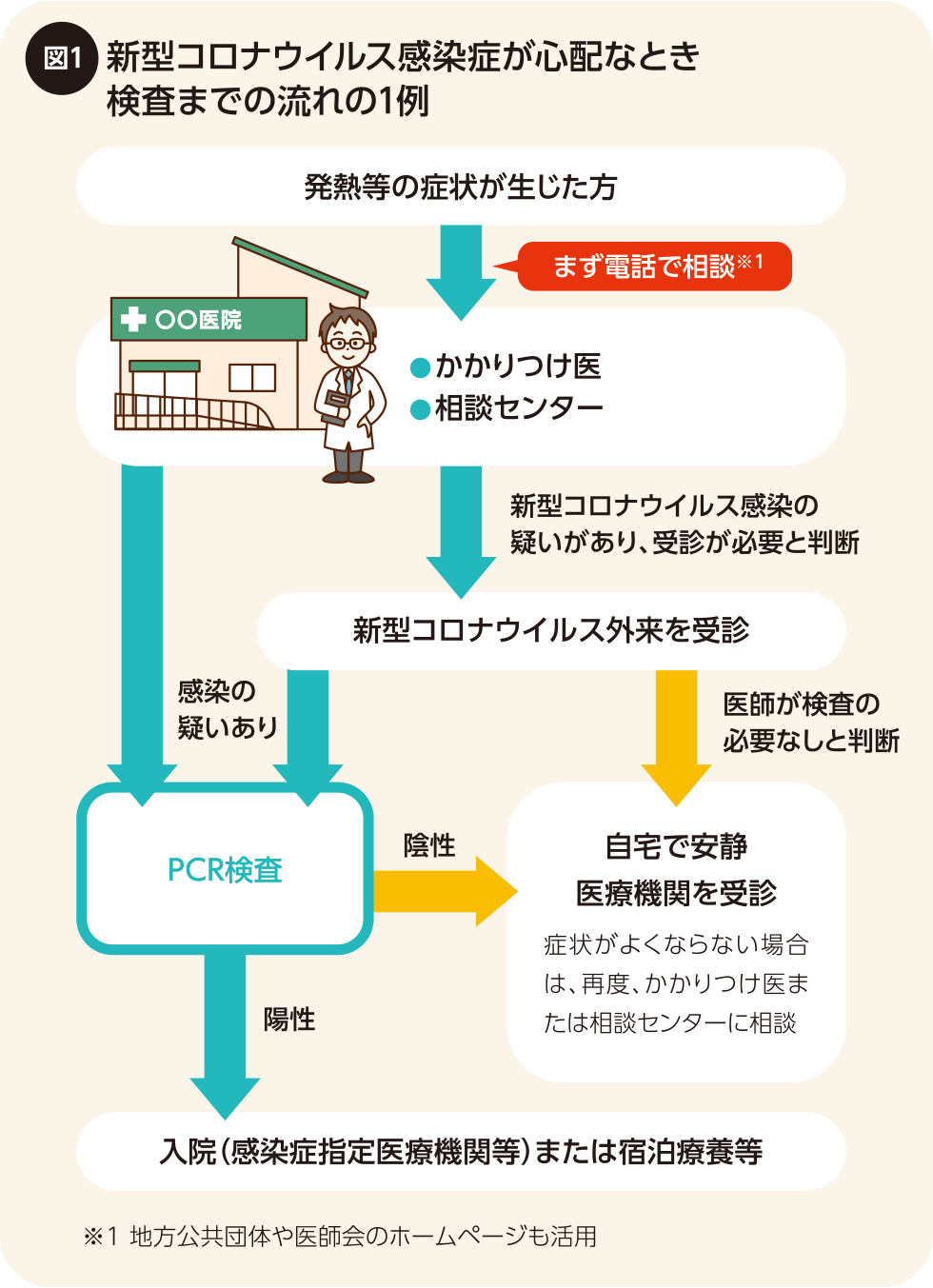 初期 コロナ 症状 いまこの症状が出たら「風邪」より「コロナ」を疑ってほしい理由｜OTONA SALONE[オトナサローネ]